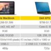 MacBook vs Dell XPS 13 600 01