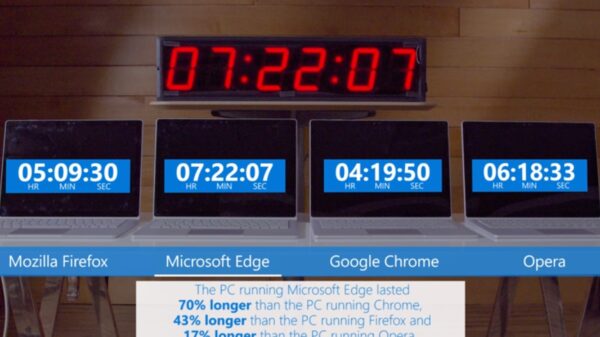 Microsoft Edge boasts longer battery life than Chrome or Firefox 600 01