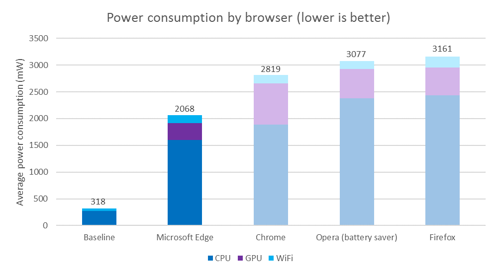 browser_power_consumption_tests 600 01