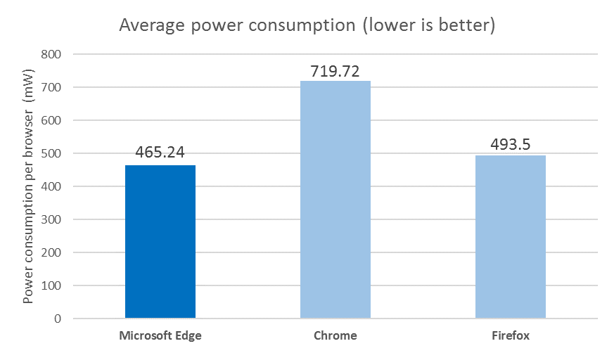 browser_power_consumption_tests 600 02