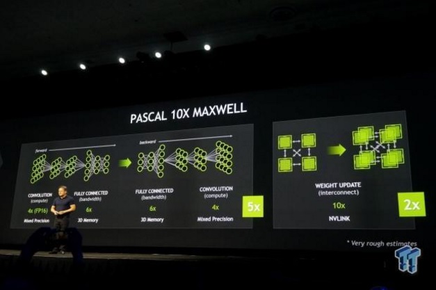 pascal 10x maxwell 600