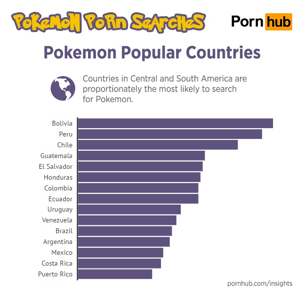 pornhub-insights-pokemon-porn-popular-countries