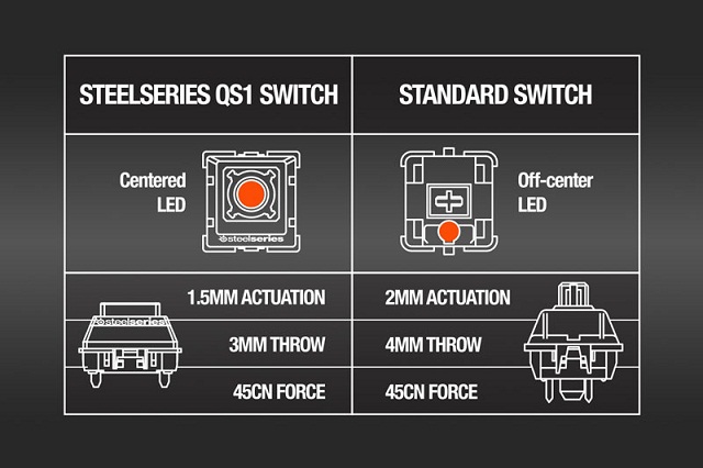 steelseries-apex-m800-switch-comparison