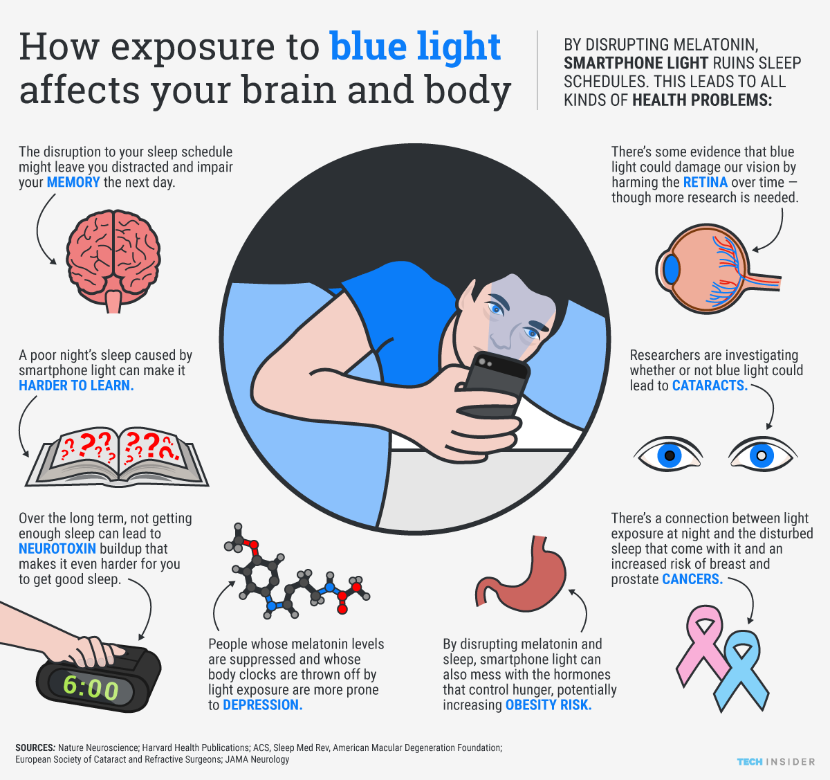 ti_graphics_how-blue-light-affects-body-600