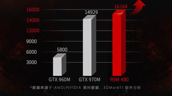 AMD Radeon R9 M480 3dmark