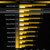 GeForce GTX 1070 3DMark FireStrike Performance