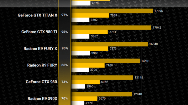 GeForce GTX 1070 3DMark FireStrike Performance