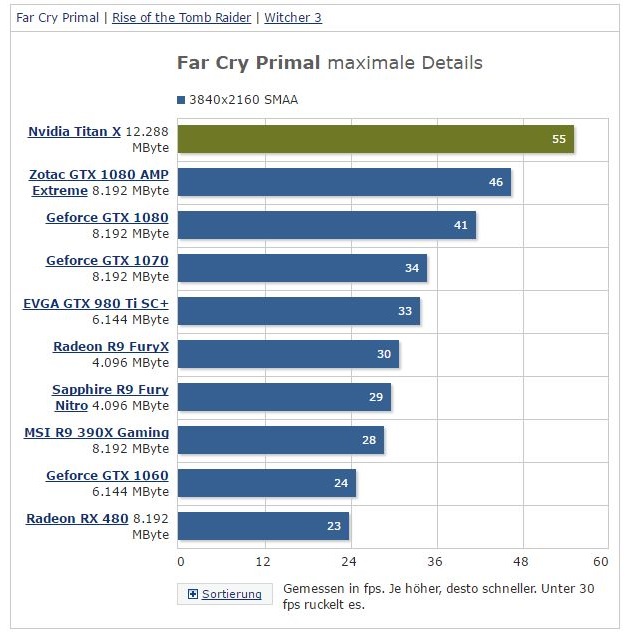 NVIDIA’s “Pascal” Titan X 600 02