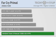 farcryprimal 2560 1440