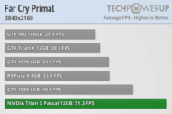 farcryprimal 3840 2160