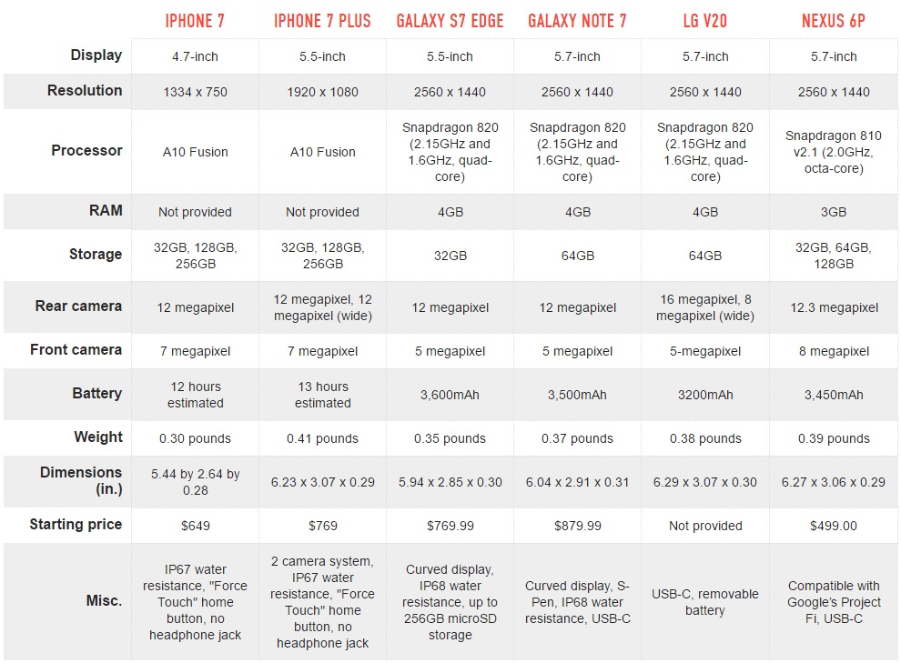 late-2016-smartphone-flagship-compare-600-02
