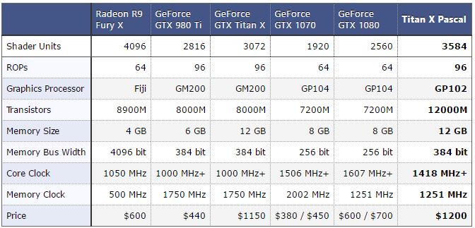 titan-x-pascal