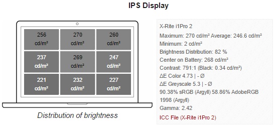 ips-display-brightness-test-600