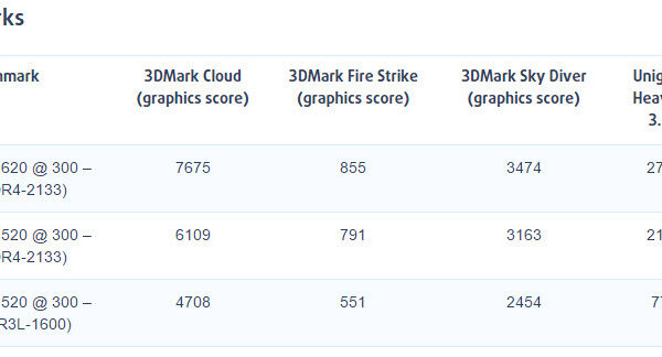 Intel HD Graphic 620 Kaby Lake compare