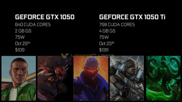 NVIDIA GeForce GTX1050 Ti GeForce GTX1050 price