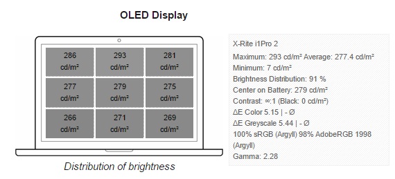 oled-display-brightness-test-600