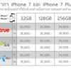 thai price iphone