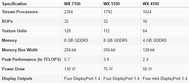 amd-radeon-pro-wx-series-600-02