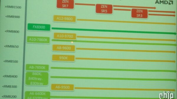 AMD Zen Summit Ridge 1