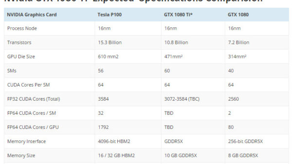 GeForce 1080Ti spec