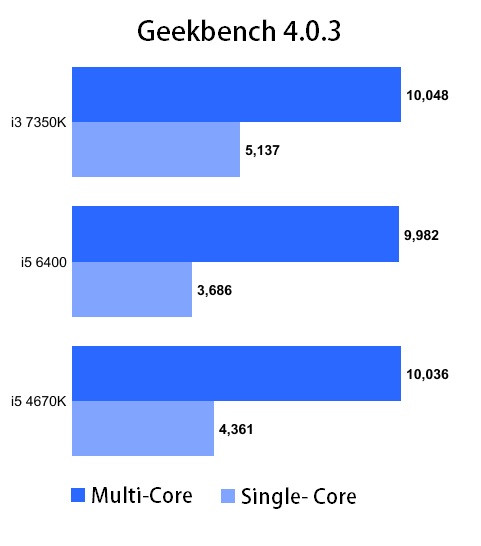 core-i3-7350k-kaby-lake-oc-benchmark-leaked-600-03