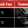 ASRock Bispower X99 CPU Water Block Temp