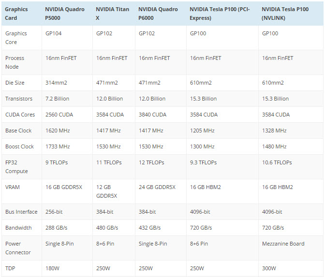 gtx-quadro-spec-comparison