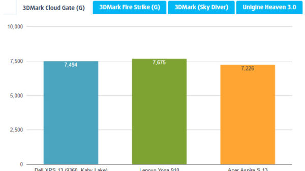 Intel HD graphic 620 1