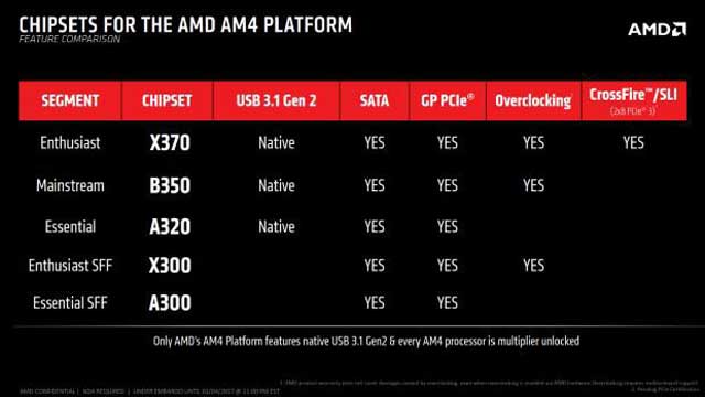 ryzen_chipsets