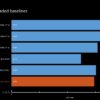 AMD Ryzen Chart 1