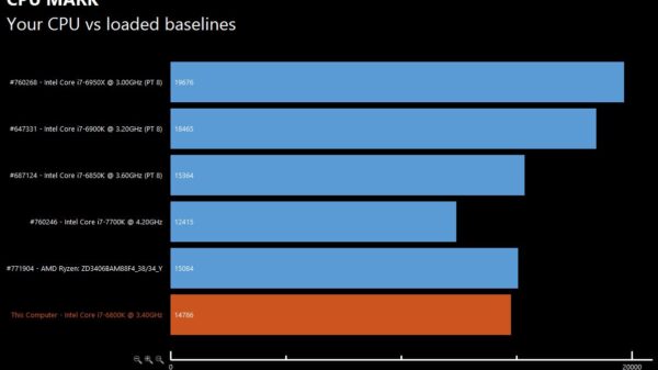 AMD Ryzen Chart 1