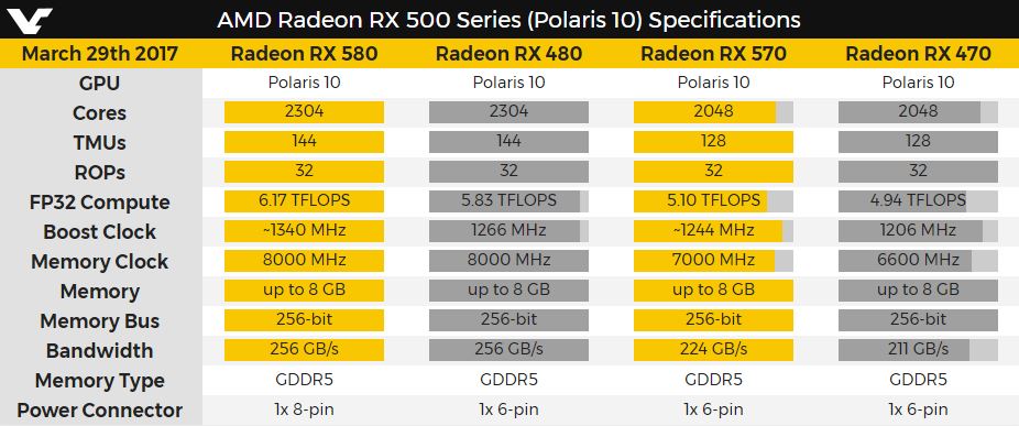 AMD Radeon RX 500 series