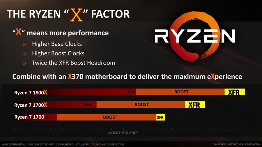 AMD Ryzen 7 Press Deck-11 (Custom)