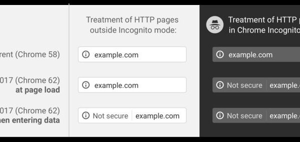 Chrome 62 Wont Like HTTP Sites When In Incognito Mode 600 01