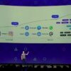 Facebook F8 conference 600 01