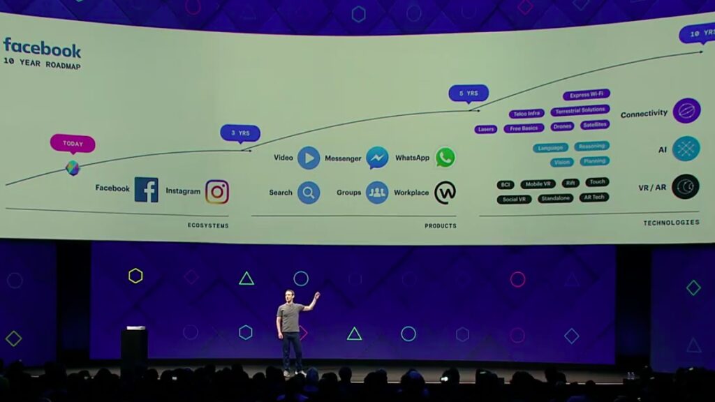 [Facebook] วิสัยทัศน์สุดแรงของ Mark Zuckerberg ในอนาคตอันใกล้ สมาร์ทโฟน ...