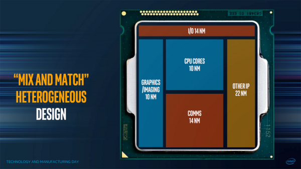 Intel Kaby Lake G Multi Chip Package Integration 7