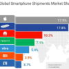 Q42016 smartphone Market Monitor 600 01