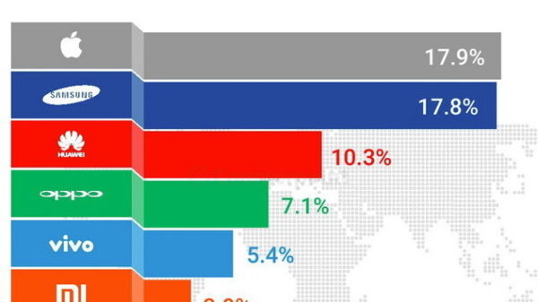 Q42016 smartphone Market Monitor 600 01