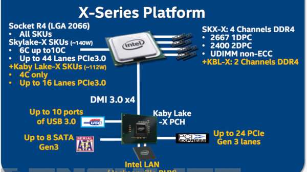 intel x series platform 600 01