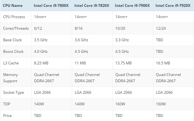 Intel core i9 series 600 03