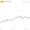 bitcoin in 1 month 600