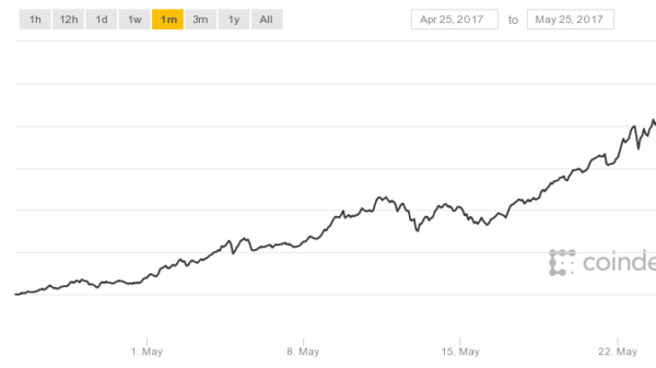 bitcoin in 1 month 600
