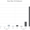 macos malware jun 17 780x544
