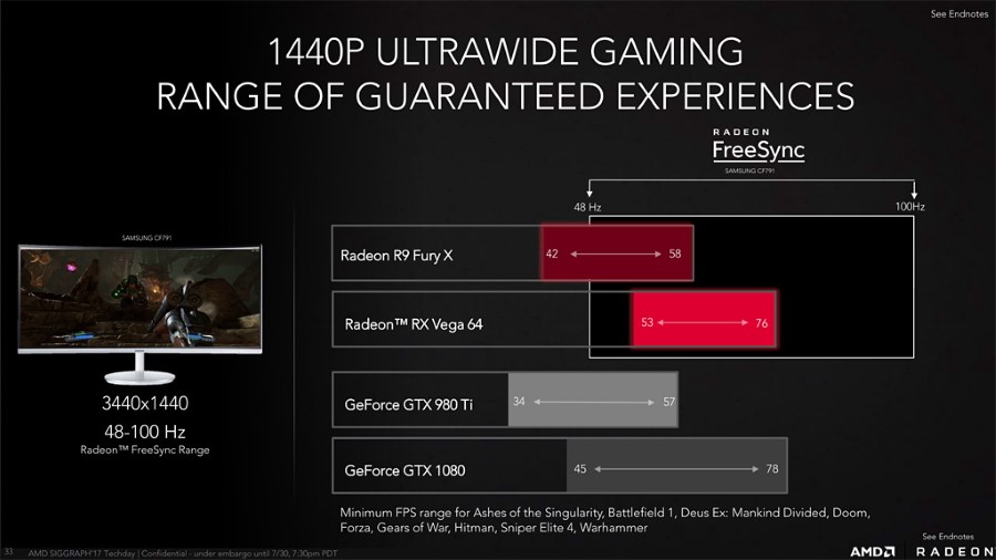 AMD Radeon RX Vega 64 UltraWide Performance Versus GTX 1080 Custom