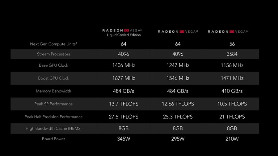 AMD Radeon RX Vega Lineup Specifications Custom 2