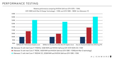 [Dell] ส่ง Alienware 15 ที่เป็น Gaming Notebook รุ่นใหม่ สเปก Core i ...