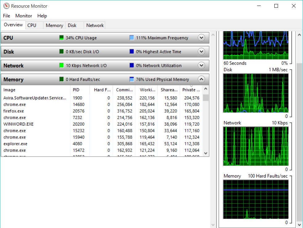 Task Manager Memory 2