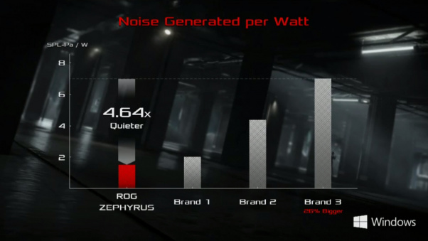 rog zephyrus noise