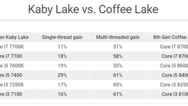 Coffee lake 2